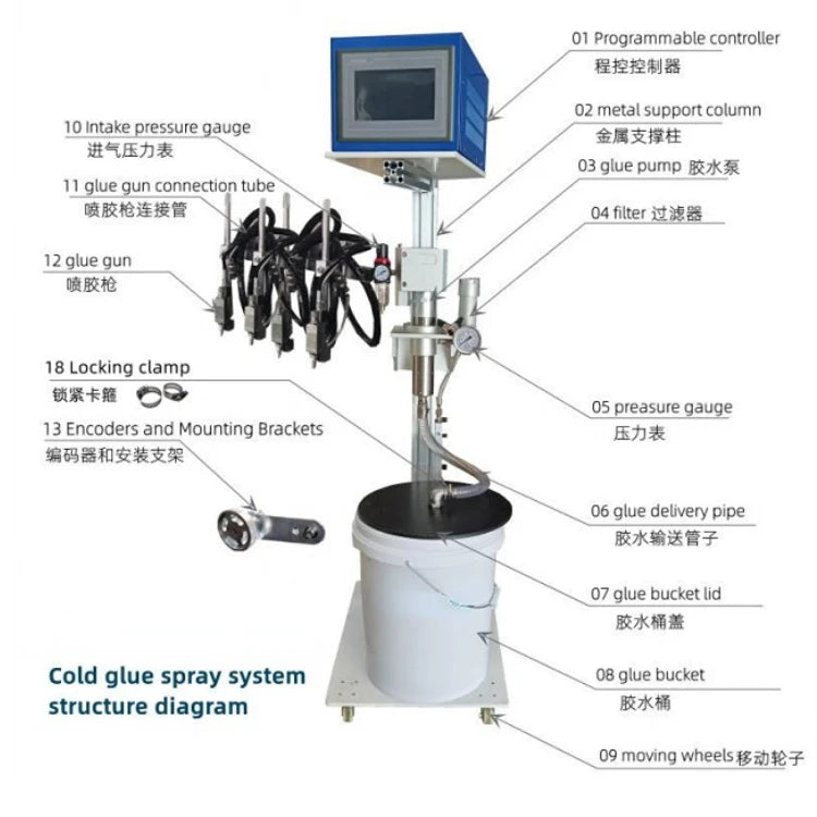 Electric Carton Gluing Machine Pump Cold Glue Spraying Automatic Equipment for Chemical Food Packaging Wood Packaging 1 Year