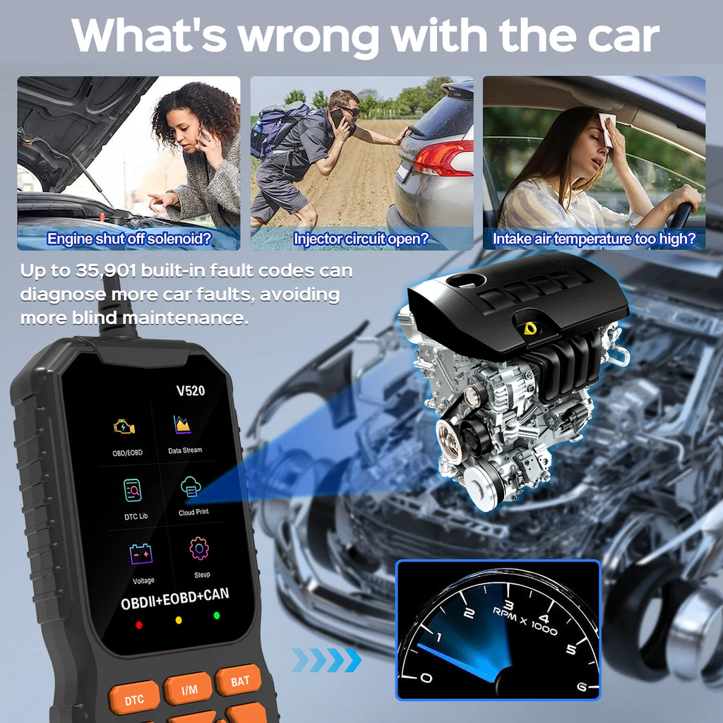 OBD2 Scanner Diagnostic Tool, Vehicle Check Engine Code Readers with Reset & I/M Readiness ,Car OBDII/EOBD Diagnostic Scan Tool