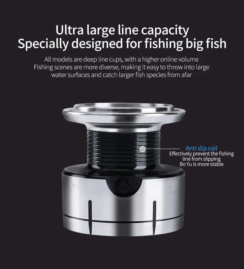 DEUKIO New arrival Saltwater Fishing Reel Metal Ball Knob Spinning Reels 2000-7000 3+1BB 5.2:1 Max Drag 15KG Water-Proof Reels
