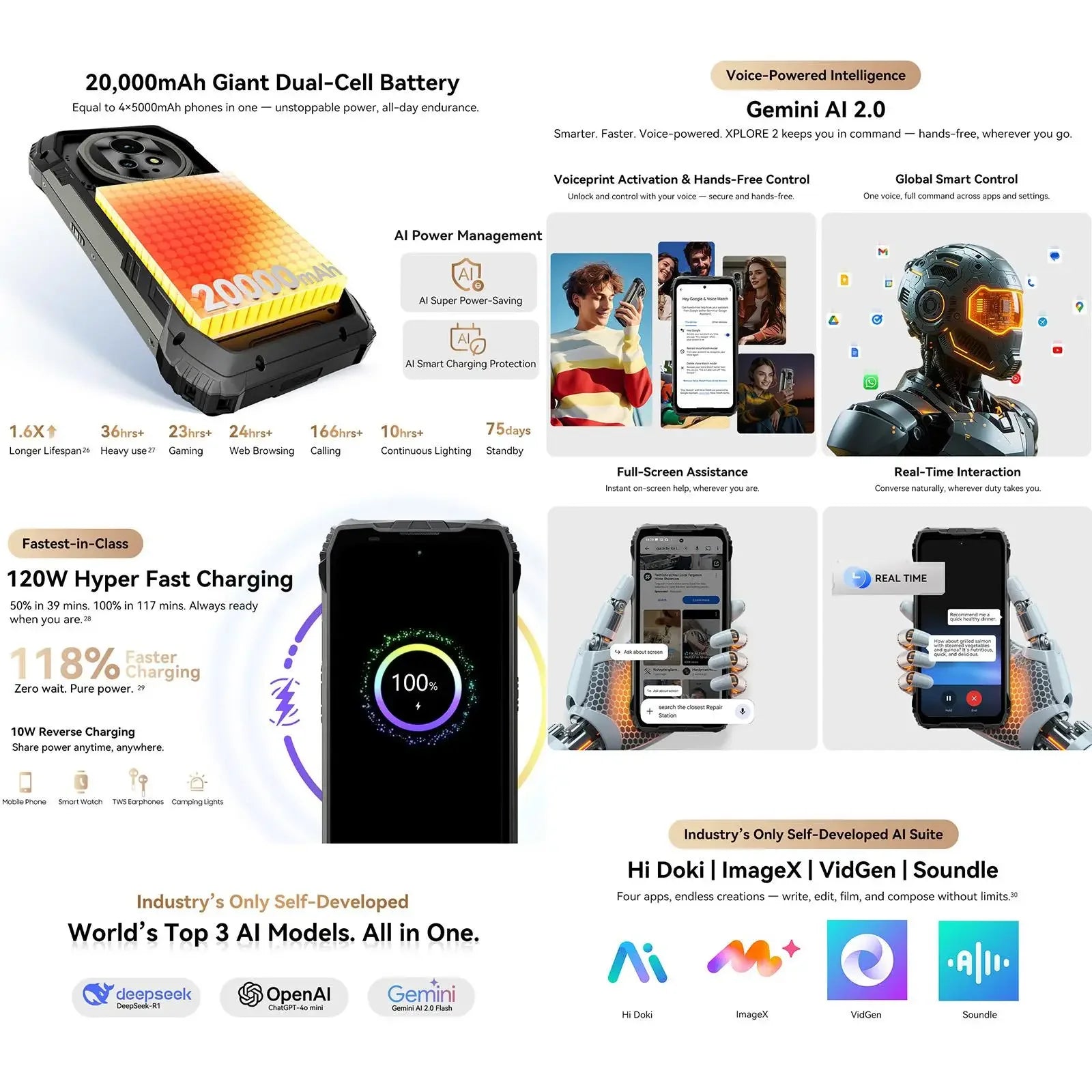 Blackview Rugged Phone XPLORE 2 16GB+1TB 6.73” AMOLED Display  Android 15 Dimensity 8300 MT6897 Octa Core 5G NFC Smartphone
