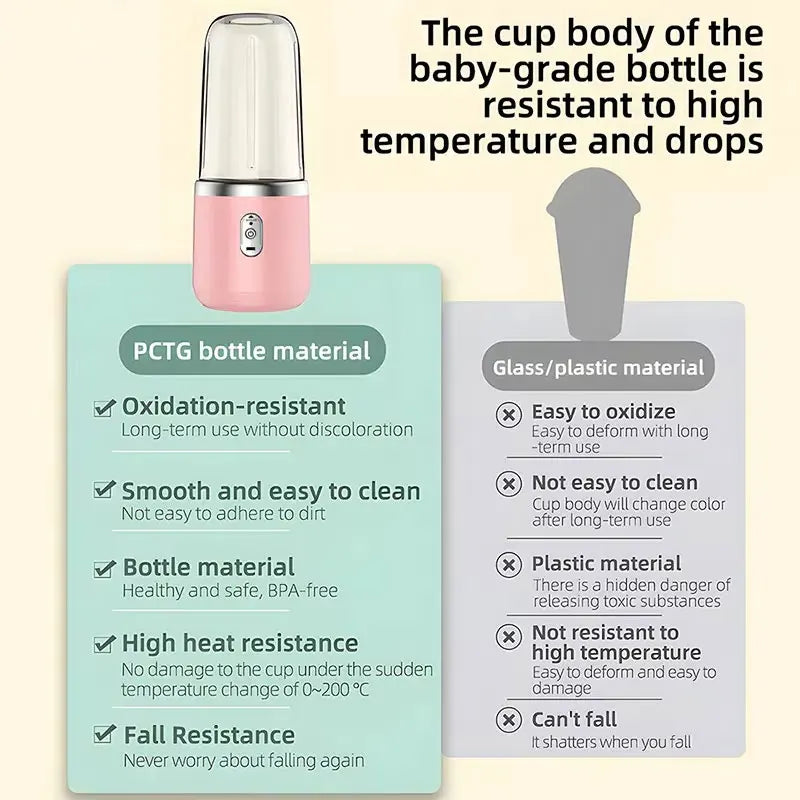 Portable USB Personal Mini Juicer Cup Handheld Travel Blender Single and Double Cups Design for Easy Use with Water Bottles