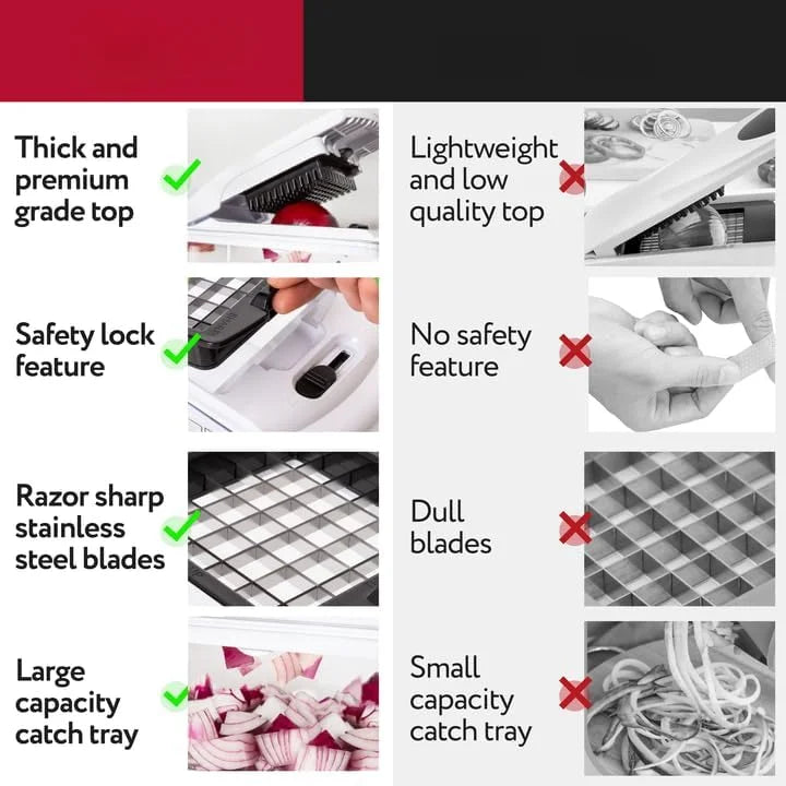 Premium Meat and Vegetable Chopper