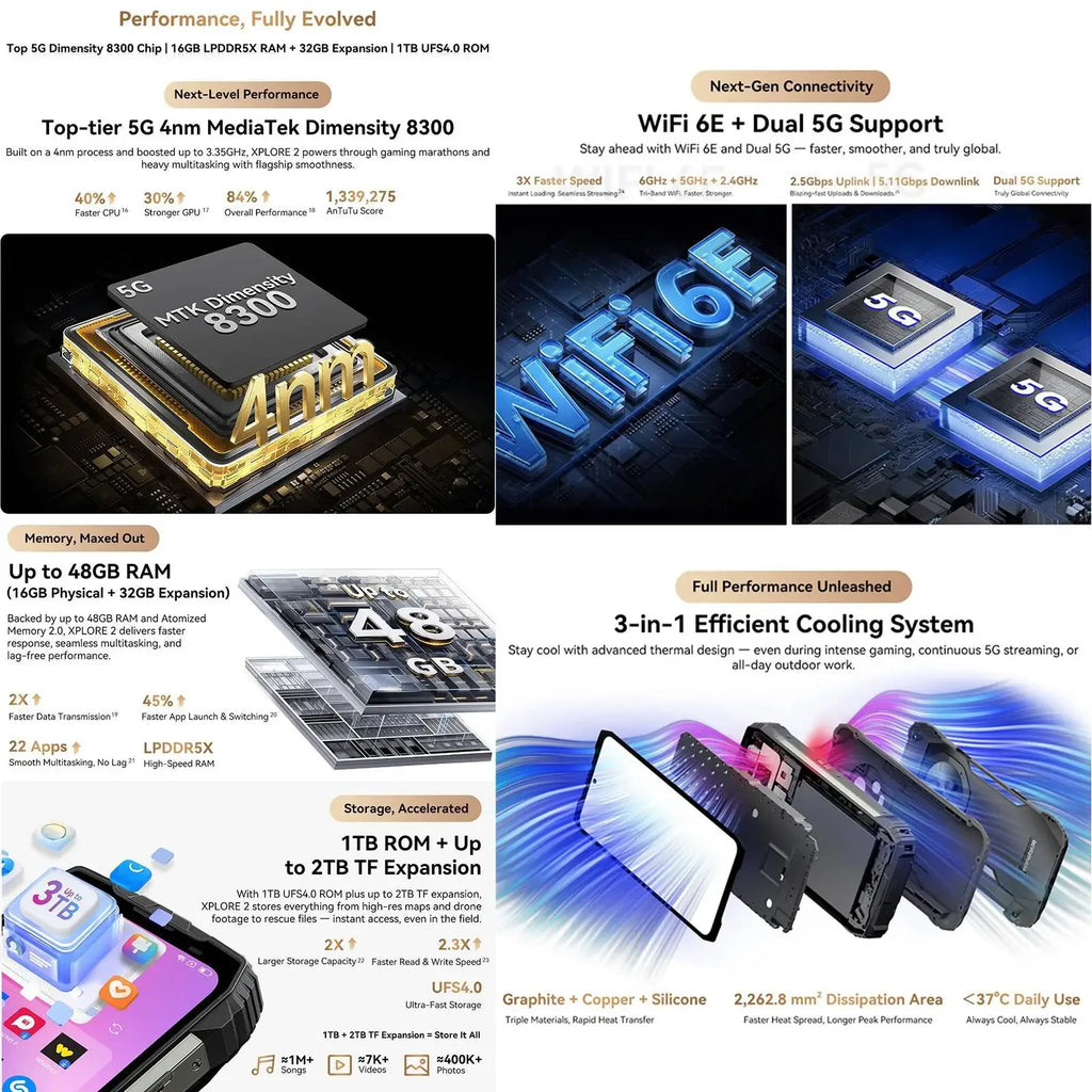 Blackview Rugged Phone XPLORE 2 16GB+1TB 6.73” AMOLED Display  Android 15 Dimensity 8300 MT6897 Octa Core 5G NFC Smartphone