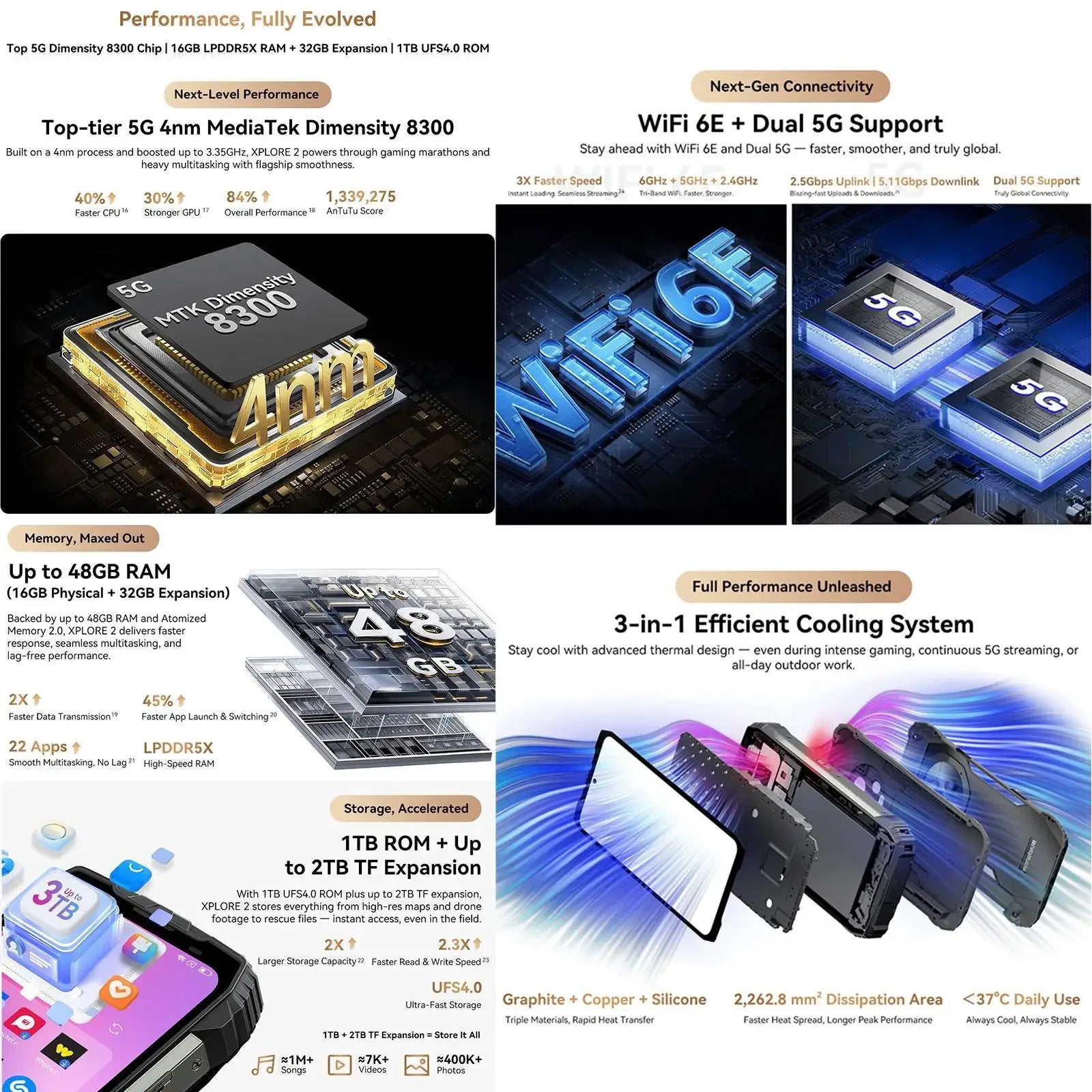 Blackview Rugged Phone XPLORE 2 16GB+1TB 6.73” AMOLED Display  Android 15 Dimensity 8300 MT6897 Octa Core 5G NFC Smartphone